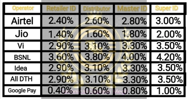 Retailer ID 