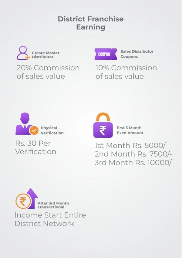 Ezeeypay Retailer ID