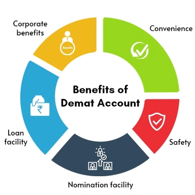 Demat Account