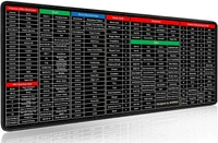 Keyboard Pad with Office Software Shortcuts Pattern, Clear Extended Large Cheat Sheet Mouse Pad, Large Rubber Base Mice Smooth Cloth Desk Mat, Excel Shortcut Keys Mouse Pad (80x30cm)