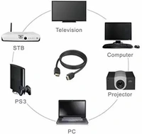 HDMI Cable 3 m mtr HDMI Male to HDMI Male Cable TV  (Compatible with TV, Set-Top Box, Computer, Laptop, Camera, Android TV Box, HDTV, Black, One Cable)