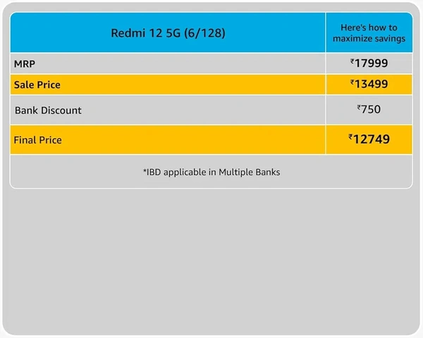 Redmi 12 5G - Jade Black, 6GB+128GB