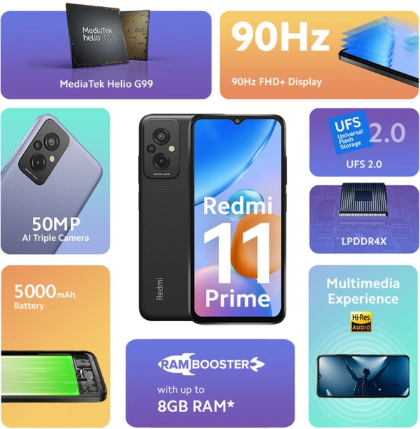 Redmi 11prime - Flashy Black, 4GB+64GB