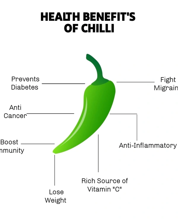 Green Mirchi Tej - 1kg