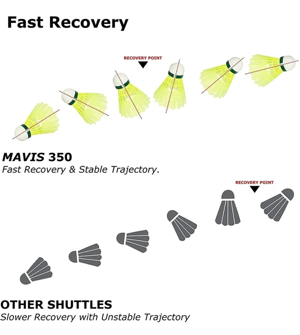 Mavis 350 Shuttle Cock (Orginality Gauranteed) 