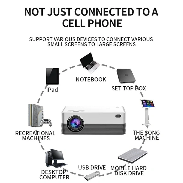 Projector P35 Android 10 Support 4K 1080P LED Home Bedroom Mobile Phone Screen Smart TV 5G WiFi Bluetooth Speaker Beamer