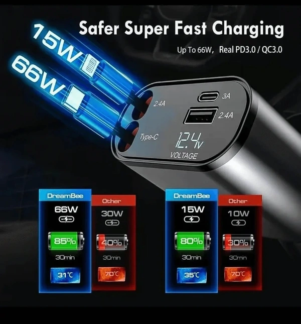 Avyukta 4 In 1 Retractable Car Charger 120W