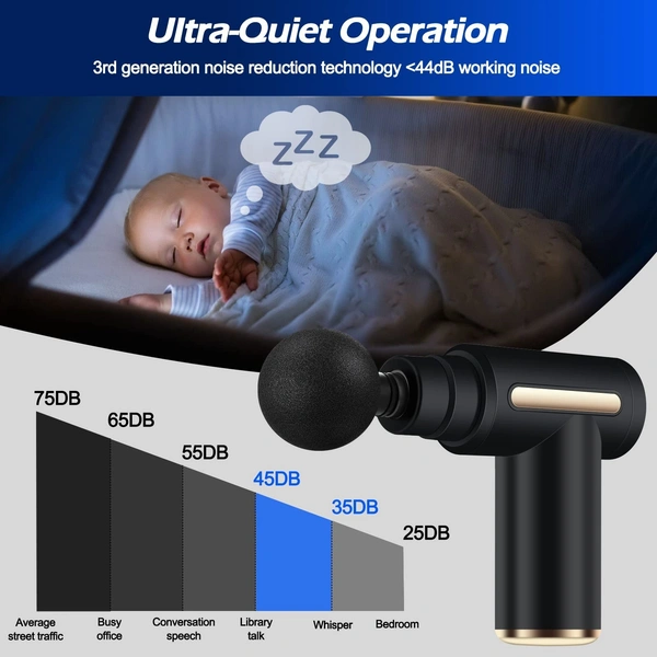 Mini Deep Tissue Massage Gun – Quiet, Multi-Speed, Long Battery Life | 1200mAh Rechargeable