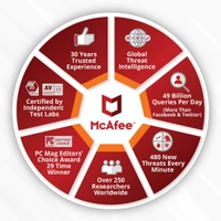 McAfee Total Protection 2022 | 1 Device, 3 Year Email Or Whatsapp Delivery 24 Hours