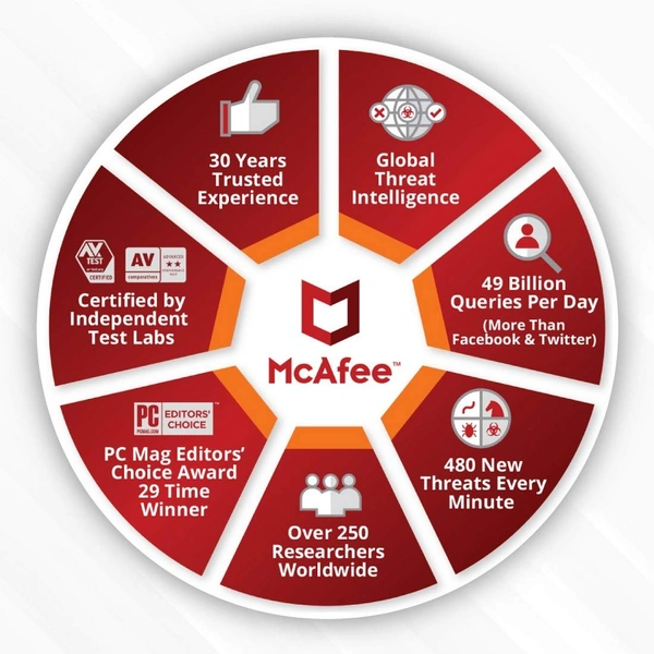 McAfee Total Protection 2022 | 1 Device, 3 Year Email Or Whatsapp Delivery 24 Hours