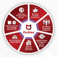 McAfee Total Protection 2022 | 1 Device, 3 Year Email Or Whatsapp Delivery 24 Hours