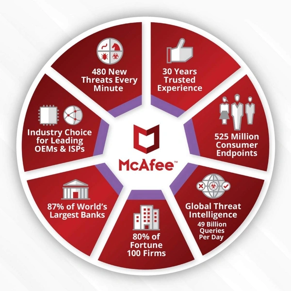 McAfee Total Protection 2022 | 1 Device, 3 Year Email Or Whatsapp Delivery 24 Hours