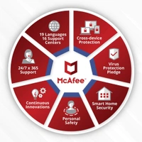 McAfee Total Protection 2022 | 5 Device, 1 Year Email Or Whatsapp Delivery 24 Hours