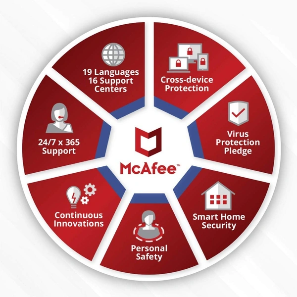 McAfee Internet Security (Windows / Mac / Android / IOS) - 1 User, 3 Year (Email Or Whatsapp Delivery In 24 Hours- No CD)