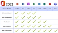 Office 2021 Professional Plus Lifetime OEM Email Bind License Key