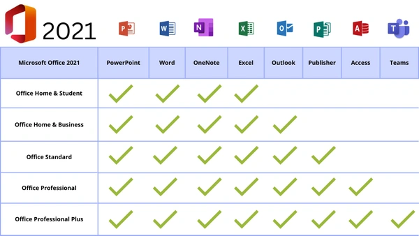 Office 2021 Professional Plus Lifetime OEM Email Bind License Key