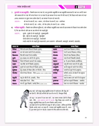 DEVNAGARI PUBLICATION Mayank Jagdish Sharma 
3rd Edition Samanya Hindi Evam Vyakaran Paper-5, According Mppsc Mains New Syllabus 2024 , Book in Hindi By Mayank Jagdish Sharma For Mppsc Mains Exam
Hindi Edition | 3nd Edition - 30 September 2025 