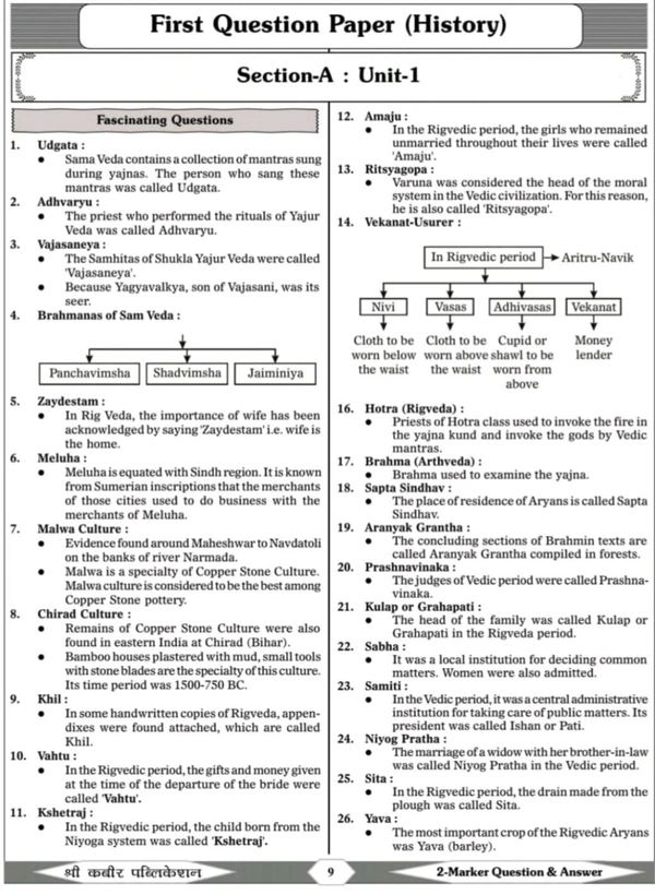 SHREE KABIR PUBLICATION  SANJAY DANGI
AS PER NEW SYLLABIS 2024 By,SHREE KABIR PUBLICATION MPPSC Mains 2 Marker Book (Unique Compilation of Answers from Question Papers 1 to 5), Based on New Syllabus and Pattern, First Edition
1 January 2024