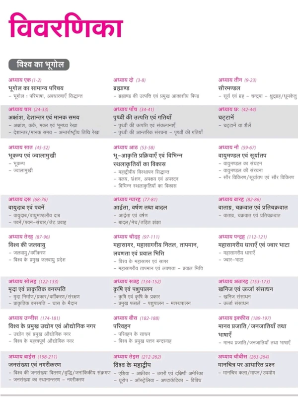 Arihant Publication Sanjeet Kumar , Ravi Shankar ,
Arihant Prelims Possible IAS Ayum Rajye PCS 260+ Solved Bharat Ayum Vishav Ka Bhoogol Chapterwsie -Topicwise 2024-1990 | Topical Mindmap | Detailed Explanation | 5000+ PYQs Bullets | 1000+ questions in QR code | For Exam 2025