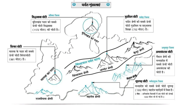 Tathyaban Publication Tathya Darpan MP का Atlas (मध्य प्रदेश सामान्य अध्ययन मानचित्रावली) | 5वां संस्करण | Hindi Medium | Updated for 2025 | Useful for MPPSC, ADPO, Assistant Professor, MPSI, Patwari & Other MP Exams