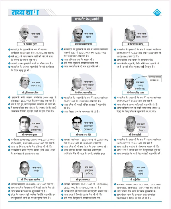 Tathyaban Publication Tathya Darpan MP का Atlas (मध्य प्रदेश सामान्य अध्ययन मानचित्रावली) | 6वां संस्करण | Hindi Medium | Updated for 2025 | Useful for MPPSC, ADPO, Assistant Professor, MPSI, Patwari & Other MP Exams