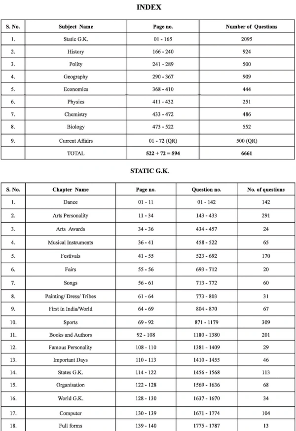 Pinnacle Publications
SSC General Studies 6500+ TCS MCQ chapter wise with detailed explanation | 7th edition | SSC | CGL Tier - I | CGL Tier - II | CHSL | MTS | CPO | STENO | Selection post | Delhi Police | GD | SSC JE | Other Govt. exam | english medium