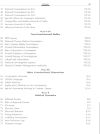 M LAXMIKANT M Laxmikanth
Objective Indian Polity (English), 2e by M Laxmikanth for UPSC CSE Prelims 2025-26 | 13 new chapters | 1650 Topicwise Practice Questions covering the entire syllabus | 10 Model Test Papers
