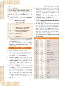 Rajpal Singh Universal Samanya Hindi Book by Rajpal Singh | 6550+ Objective Questions | UPPCS, RO/ARO, UPTET, CTET, TGT, PGT, KVS, NVS, DSSSB, B.Ed, SSC, Railway, Police Exams | 6th Edition 2025
