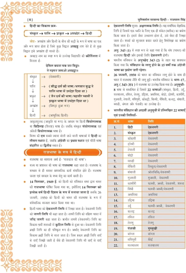 Rajpal Singh Universal Samanya Hindi Book by Rajpal Singh | 6550+ Objective Questions | UPPCS, RO/ARO, UPTET, CTET, TGT, PGT, KVS, NVS, DSSSB, B.Ed, SSC, Railway, Police Exams | 6th Edition 2025
