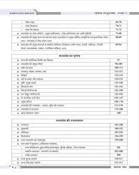 DARPAN PUBLICATION Rakesh Nagar 
Darpan Publication MPPSC PYQ 2025 Prelims + Part - A Topic wise Solutions Book for Mppsc Pre And All Mppsc Exams 2026 (Mppsc Pyq Previous Year Questions)
Hindi/Hindi Edition | 2025th Edition
Hindi/Hindi Edition | 2025th Edition - 6 October 2025