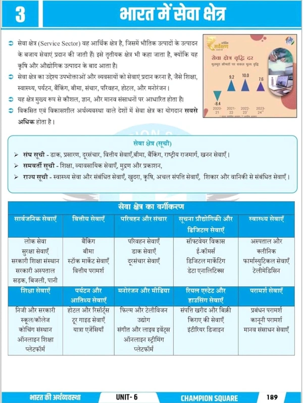 Champion Squre Coaching MPPSC Pre Unit 6 | Bharat aur Madhya Pradesh ki Arthvyavastha (Economy of India and Madhya Pradesh) | рднрд╛рд░рдд рдФрд░ рдордзреНрдп рдкреНрд░рджреЗрд╢ рдХреА рдЕрд░реНрдерд╡реНрдпрд╡рд╕реНрдерд╛ | Indian and MP Economy Book in Hindi for MPPSC Pre | Champion Square Books | Nitya Publication