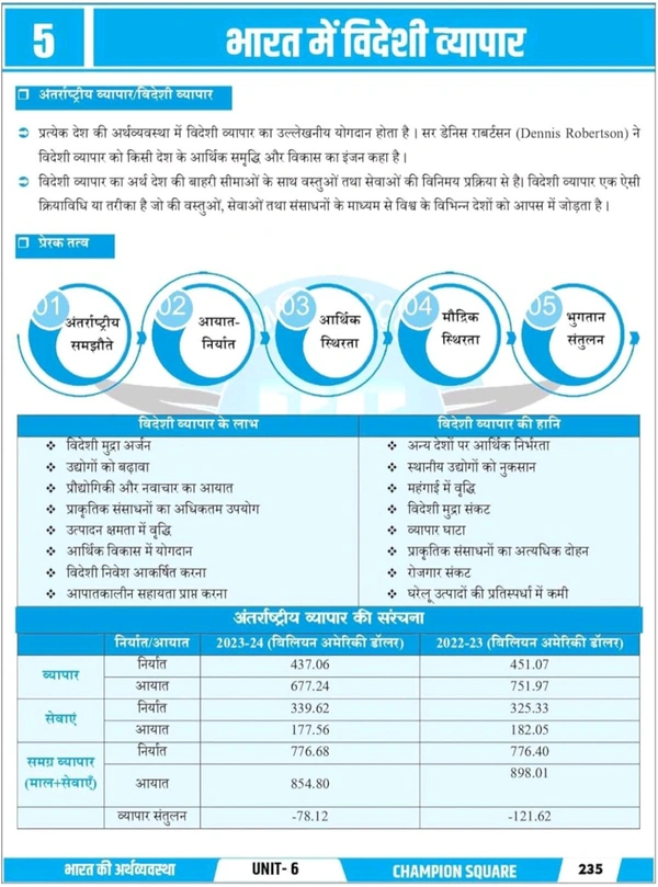 Champion Squre Coaching MPPSC Pre Unit 6 | Bharat aur Madhya Pradesh ki Arthvyavastha (Economy of India and Madhya Pradesh) | рднрд╛рд░рдд рдФрд░ рдордзреНрдп рдкреНрд░рджреЗрд╢ рдХреА рдЕрд░реНрдерд╡реНрдпрд╡рд╕реНрдерд╛ | Indian and MP Economy Book in Hindi for MPPSC Pre | Champion Square Books | Nitya Publication