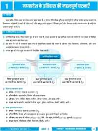Champion Squre Coaching MPPSC Pre Unit 2 тАУ рдо.рдкреНрд░. рдХрд╛ рдЗрддрд┐рд╣рд╛рд╕, рд╕рдВрд╕реНрдХреГрддрд┐ рдПрд╡рдВ рд╕рд╛рд╣рд┐рддреНрдп | Madhya Pradesh Ka Itihas Sanskriti Sahitya (Hindi) | MPPSC Prelims Book