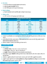 Champion Squre Coaching MPPSC Pre Unit 2 тАУ рдо.рдкреНрд░. рдХрд╛ рдЗрддрд┐рд╣рд╛рд╕, рд╕рдВрд╕реНрдХреГрддрд┐ рдПрд╡рдВ рд╕рд╛рд╣рд┐рддреНрдп | Madhya Pradesh Ka Itihas Sanskriti Sahitya (Hindi) | MPPSC Prelims Book