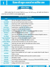 Champion Squre Coaching MPPSC Pre Unit 7 | Vigyan, Paryavaran evam Swasthya (Science, Environment and Health) | рд╡рд┐рдЬреНрдЮрд╛рди, рдкрд░реНрдпрд╛рд╡рд░рдг рдПрд╡рдВ рд╕реНрд╡рд╛рд╕реНрдереНрдп | Complete Book for MPPSC Prelims | Champion Square Books | Nitya Publication