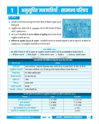 Champion Squre Coaching MPPSC Pre Unit 10 | Madhya Pradesh ki Janjatiyan(Tribes of MP) Unit 10 | рдордзреНрдп рдкреНрд░рджреЗрд╢ рдХреА рдЬрдирдЬрд╛рддрд┐рдпрд╛рдВ | MP Tribes Book in Hindi for MPPSC Pre | Champion Square books | Nitya Publication