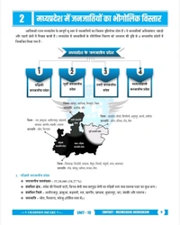 Champion Squre Coaching MPPSC Pre Unit 10 | Madhya Pradesh ki Janjatiyan(Tribes of MP) Unit 10 | рдордзреНрдп рдкреНрд░рджреЗрд╢ рдХреА рдЬрдирдЬрд╛рддрд┐рдпрд╛рдВ | MP Tribes Book in Hindi for MPPSC Pre | Champion Square books | Nitya Publication
