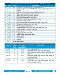 Champion Squre Coaching MPPSC Pre Unit 10 | Madhya Pradesh ki Janjatiyan(Tribes of MP) Unit 10 | рдордзреНрдп рдкреНрд░рджреЗрд╢ рдХреА рдЬрдирдЬрд╛рддрд┐рдпрд╛рдВ | MP Tribes Book in Hindi for MPPSC Pre | Champion Square books | Nitya Publication