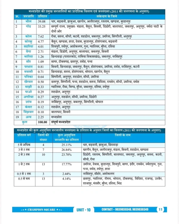 Champion Squre Coaching MPPSC Pre Unit 10 | Madhya Pradesh ki Janjatiyan(Tribes of MP) Unit 10 | рдордзреНрдп рдкреНрд░рджреЗрд╢ рдХреА рдЬрдирдЬрд╛рддрд┐рдпрд╛рдВ | MP Tribes Book in Hindi for MPPSC Pre | Champion Square books | Nitya Publication