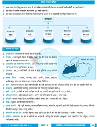 Champion Squre Coaching MPPSC Pre Unit-4 Hindi | Madhya Pradesh ka Bhugol | मध्यप्रदेश का भूगोल | Complete Book for MPPSC Prelims | Champion Square Books | Nitya Publication