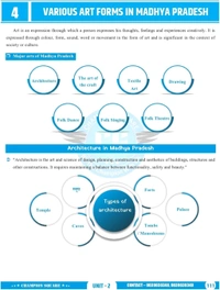Champion Squre Coaching MPPSC Prelims 2026 Unit-2 Book | History, Culture & Literature of Madhya Pradesh | English Medium | Including Objective Questions | Champion Square & ... State Services Preliminary Examination)