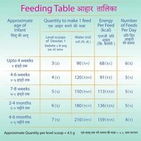Dexolac Infant Formula Powder - Stage 1, Up to 6 Months, Contains Nutrients, 400g