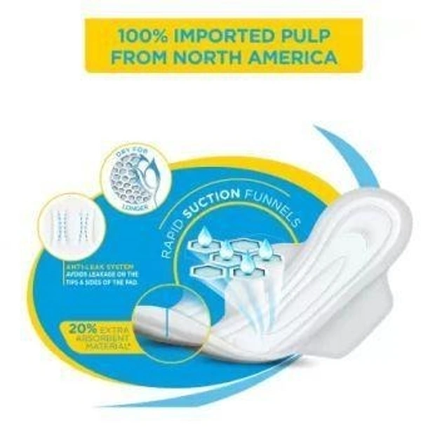 Comfy SUNG FIT VALUE PACK Sanitary Pad  (Pack of 18)