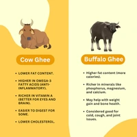 Panchamrut 1 Litre Desi Cow Ghee| Pure Ghee  (Pack  of  1)