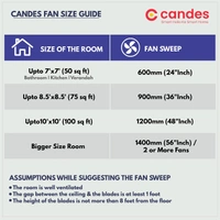 Candes Florence 400rpm  Anti Dust Ceiling Fan, Sweep: 1200 mm - Gold