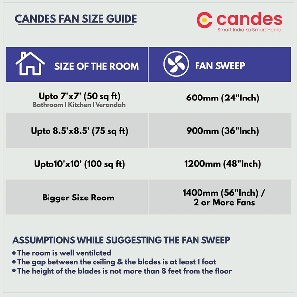 Candes Florence 400rpm  Anti Dust Ceiling Fan, Sweep: 1200 mm - Gold