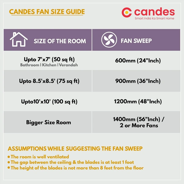 Candes Star 400rpm Anti Dust Decorative Ceiling Fan, Sweep: 1200 mm - Brown