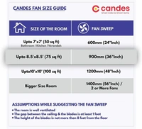 Candes Amaze 440rpm Anti Dust Ceiling Fan, Sweep: 900 mm - Coffee Brown