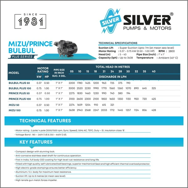 Silver SILVER Prince Plus - Self Primming PumpCentrifugal Water Pump SILVER - 0.5HP