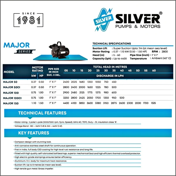 Silver SILVER Major  Self Primming PumpCentrifugal Water Pump  - 1HP